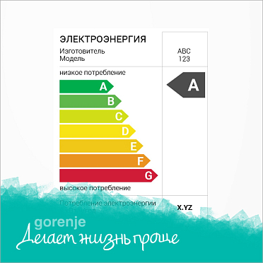 Класс энергопотребления A–40%