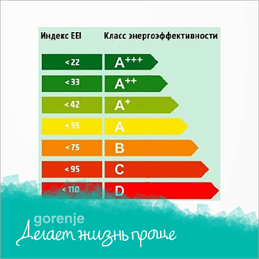 Класс энергопотребления A–30%