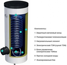 Водонагреватель комбинированного нагрева Gorenje VLG 200 А1-1G3