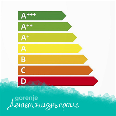 Класс энергопотребления А++