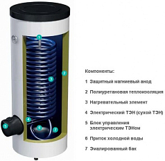 Водонагреватель косвенного нагрева Gorenje VLG 200 А3-1G3