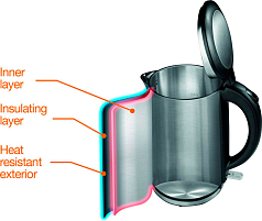 Чайник электрический Gorenje K15DWS